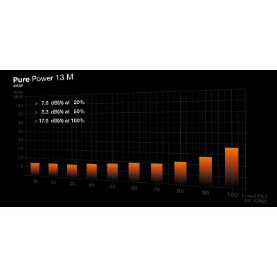 be quiet! Pure Power 13 M 850W ATX 3.1